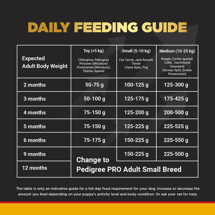 Pedigree PRO Dry Dog Food - Puppy Small Breed (2-9 months)