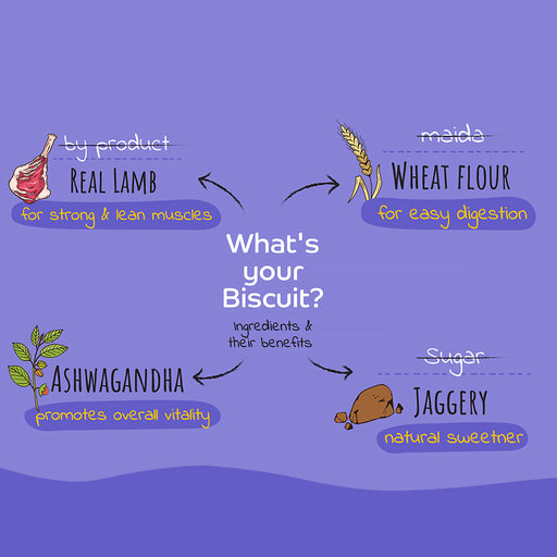 Applod Lamb Dog Biscuit With Ashwagandha