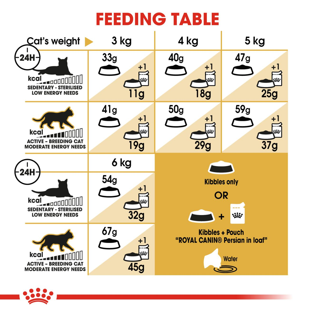 Royal Canin Persian Adult Breed Dry Cat Food